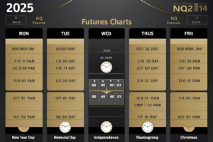 NQ Futures Holiday Schedule